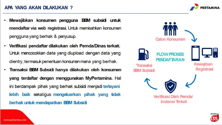Petunjuk Pendaftaran Program Subsidi Tepat dari Pertamina